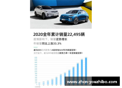优直播威马2020全年销量22,495辆，四季度创历史新高，EX5稳居造车新势力领跑者 - 副本