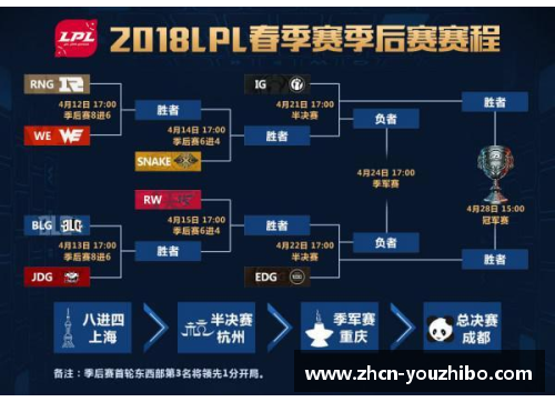 优直播C13A季后赛赛程：东西部冠军争夺正酣，谁将笑傲全场？ - 副本 - 副本